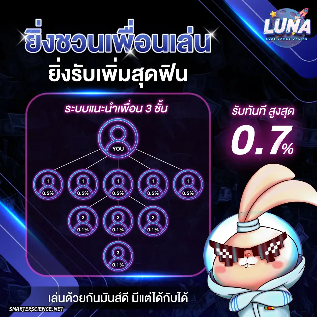 LUNA369 สล็อต